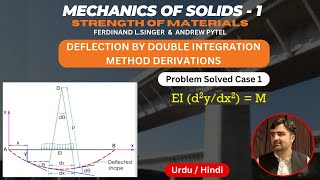 Deflection by Double Integration Method derivations amp problem solved Case 1 strengthofmaterials [upl. by Yeliah]