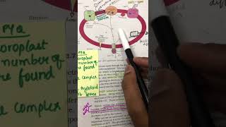 NEET BIOLOGY MCQ Practice for NEET 2024 NCERTlines study neet bio trending neetpyq mbbs [upl. by Evania]