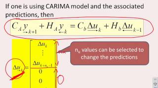 Generalised predictive control 21  Introduction [upl. by Elnar309]