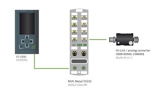 Changing an IOLink parameter with the IOLink device tool at PROFINET MVK fieldbus module 55532 [upl. by Crist899]