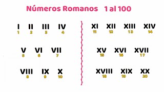 Números Romanos del 1 al 100 [upl. by Aynekat710]