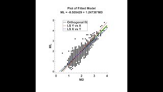 Orthogonal Regression [upl. by Beasley]