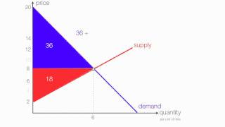 Animation on How to Calculate Consumer Surplus Producer Surplus with a Price Floor [upl. by Teevens24]