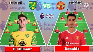 Starting Line up Norwich vs Manchester United  English Premier League 20212022 [upl. by Lahcear215]