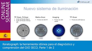 Keratograph la herramienta idónea para el diagnóstico y comprensión del OJO SECO Parte 1 de 2 [upl. by Eintroc]