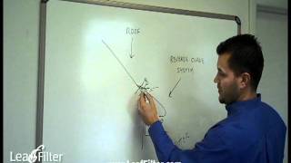 Gutter Guard Comparison LeafFilter vs Reverse Curve Systems [upl. by Nnylkoorb]