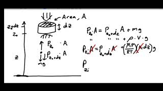 Deriving the Barometric Formula [upl. by Jase]