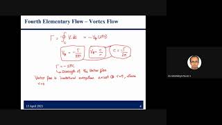 Lifting flow over circular cylinder [upl. by Adlih685]