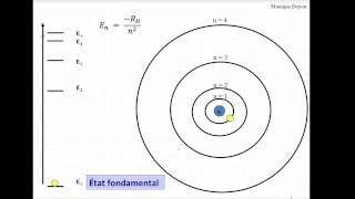 Le modèle de Bohr  Spectre de lhydrogène [upl. by Elkraps660]