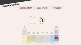 Wie bestimmt man Oxidationszahlen einfach erklärt  sofatutor [upl. by Iasi78]