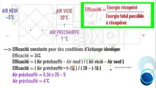 83 Efficacité dun récupérateur de chaleur CTAUTA [upl. by Keyte626]