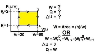 Physics 28 Cyclic Thermodynamic Process 1 of 4 Rectangle Cycle [upl. by Odab]