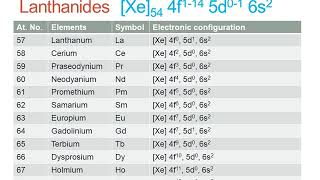 introduction of lanthanides Khan Kitchenchemistry [upl. by Iuqcaj699]