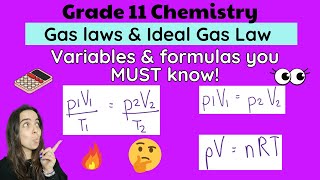 Gas Laws Equations and Variables you must know [upl. by Higinbotham832]