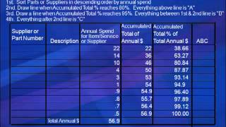 How to do Spend Analaysis [upl. by Suirad]