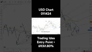 USO Stock Chart 011424 [upl. by Voss]