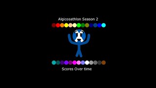 NotScotishs Algicosathlon Season 2 Scores over time [upl. by Ayek]