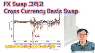 34 FX Swap외환 스와프 Cross Currency Basis Swap [upl. by Karol]