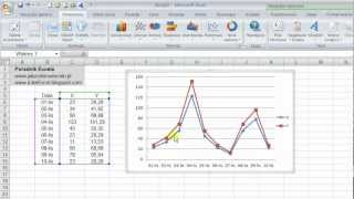 Jak zrobić wykres liniowy w Excelu [upl. by Aramanta]