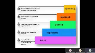 How to use CMMI in your software development Arabic Lecture [upl. by Terhune157]