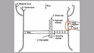 Diversion Headworks  Components of diversion headworks  Irrigation Engineering [upl. by Ehav214]