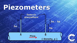 Pressure Measurement using a Piezometer  Fluid Mechanics [upl. by Nabi]