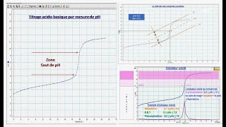 Titrage acido basique par mesure de pH CH3COOH NaOH 2eme BAC [upl. by Seroled]