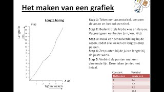 Vaardigheid  Tabellen en grafieken [upl. by Dumanian]