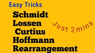 Easy tricks for SchmidtLossenCurtiusHoffman rearrangementSANTHOSHCHEMISTRYTamil [upl. by Ojadnama290]