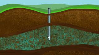 What is a confined aquifer [upl. by Omland]