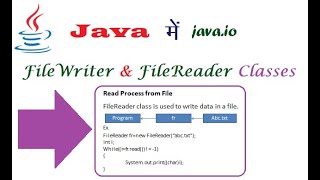 File Reader Writer Class in Java हिंदी में [upl. by Nataline]