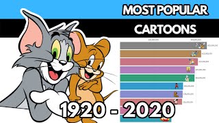 Most Popular Cartoons 19202020 [upl. by Warrenne547]