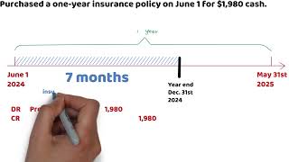 Adjusting entry for prepayment and unearned revenue [upl. by Goldner351]