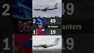 EU vs Russia amp Belarus Air Force Comparison 2024  EU vs Russia amp Belarus Military Power 2024 [upl. by Dietsche483]