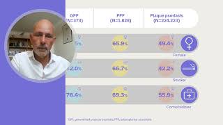 Epidemiology and HCRU for GPP PPP and plaque psoriasis in England M Frysz et al [upl. by Anaic915]