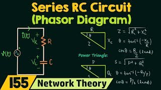 Phasor Diagram of Series RC Circuit [upl. by Mar]