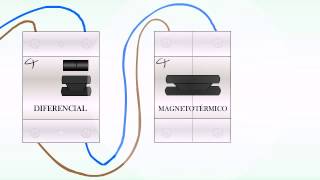 Como instalar un diferencial yo magnetotermico Tutorial rápido [upl. by Gitt]