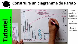 Construire un diagramme de Pareto [upl. by Nirraj52]