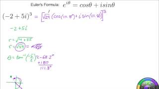 Euler and Powers of Complex Numbers [upl. by Norvin]