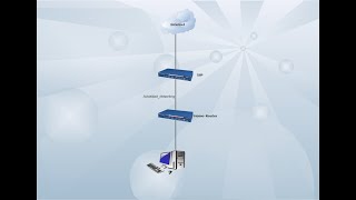 Comment configurer le NAT dynamique sur un routeur CISCO [upl. by Enerehs]