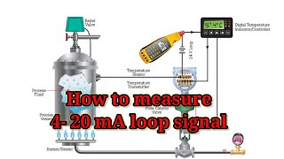 How to measure a 420 mA loop signal with multimeter measuring 420 mA  420 mA current loops [upl. by Eneres]