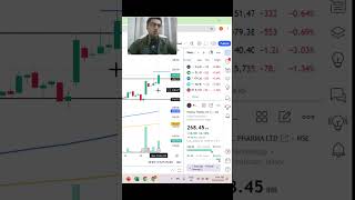 What to trade on 4 November 2024 Daily TradesBigBullish Candlestick DeepankarVerma intraday [upl. by Ardnad306]