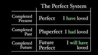 The Pluperfect Tense [upl. by Anuahsed]