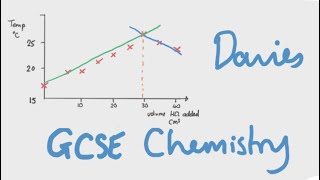 GCSE 101 Potable Water [upl. by Mayhs]