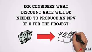 What is Internal Rate of Return IRR [upl. by Yeldarb]