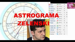 ASTROGRAMA ZELENSKI [upl. by Nnahteb]