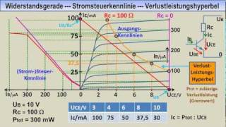 ELEKTRONIKTUTORIAL 08 2 Bipolare Transistoren  Kennlinien Kennwerte Grenzwerte [upl. by Eilraep429]