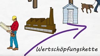 Umsatzsteuer erklärt inkl Wertschöpfungskette Definition und Beispiel [upl. by Arihaz]