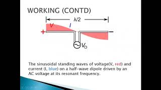 Half Wave Dipole Antenna By Dr Srinivasulu [upl. by Harald]