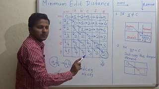 Minimum Edit distance Dynamic Programming for converting one string to another string [upl. by Rojas981]